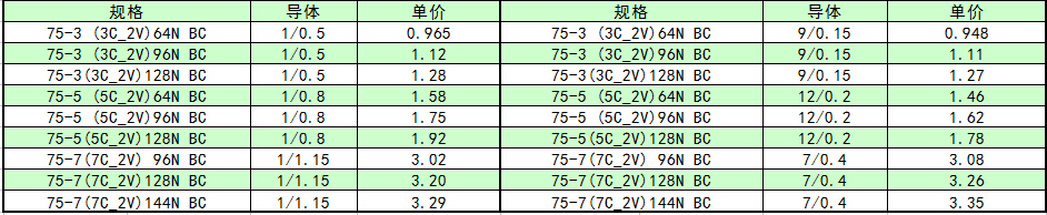 syv監控同軸電纜